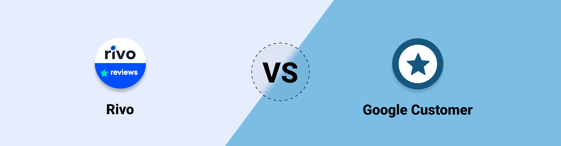 Rivo Product Reviews Vs Google Customer Reviews App