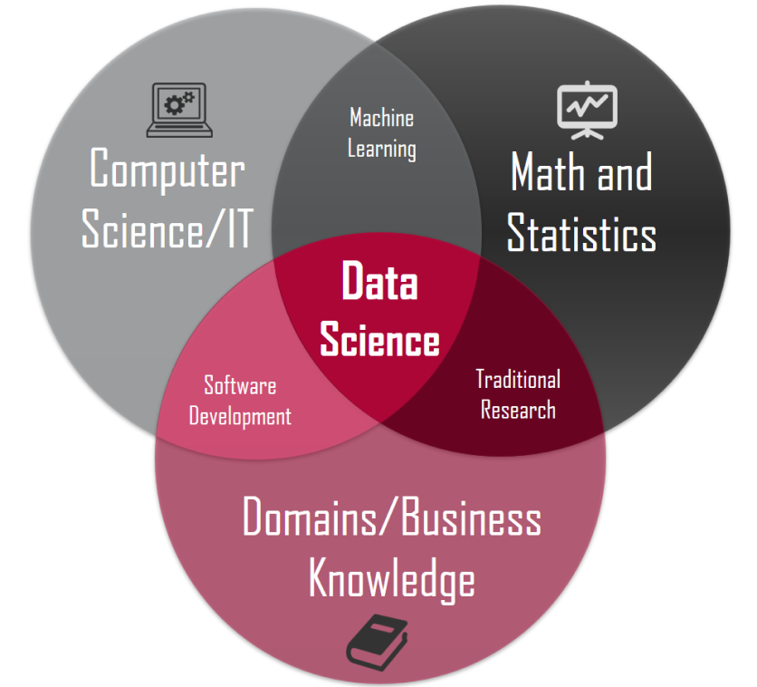 12-big-factors-that-are-shaping-the-future-of-data-science