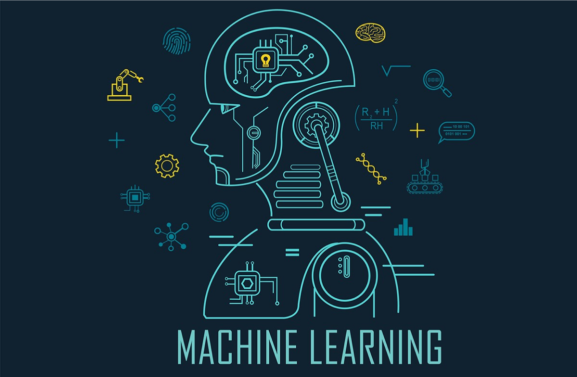 The Influence On Machine Learning Capabilities