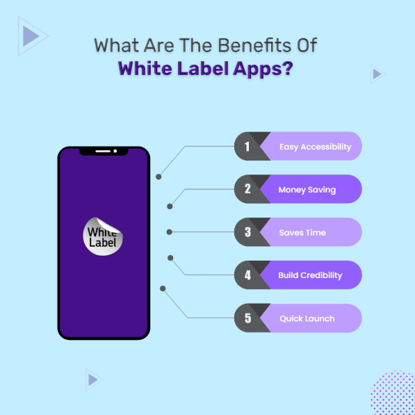 advantage-of-white-label-app 