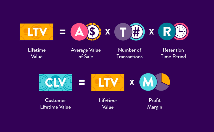 bussiness-integratin
