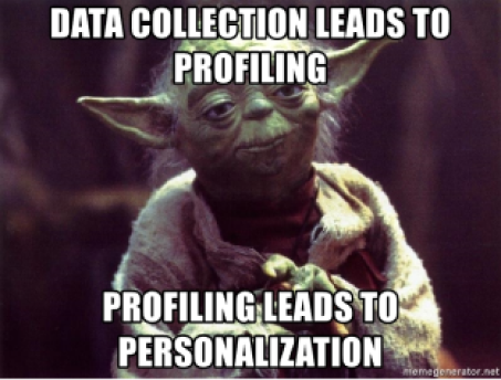 Datafy Personalization