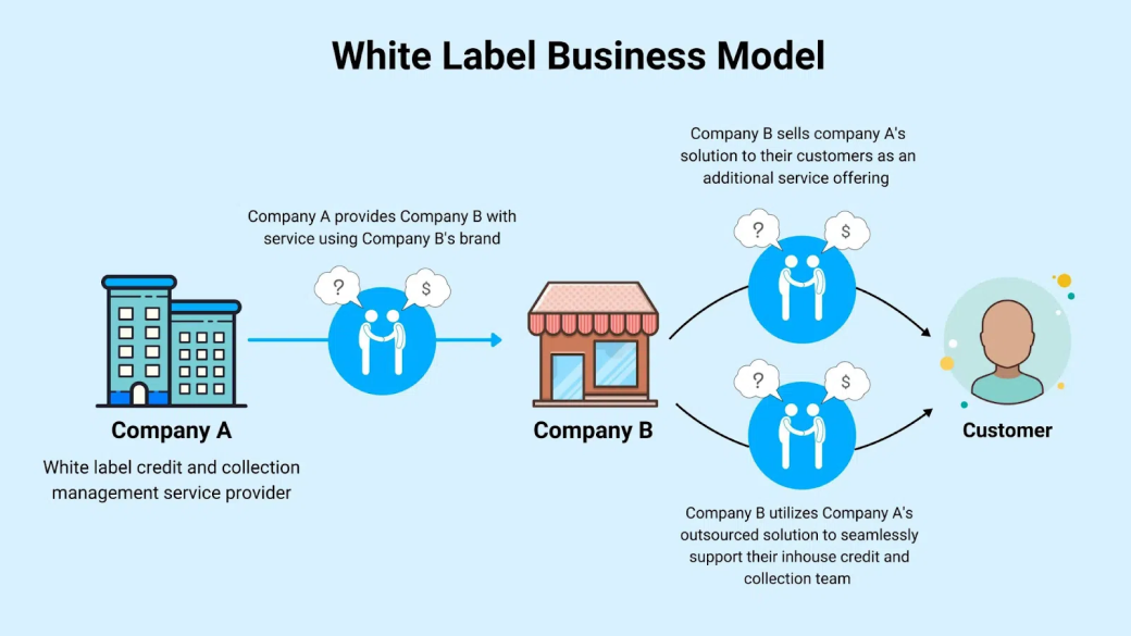 white-label-business-modal 