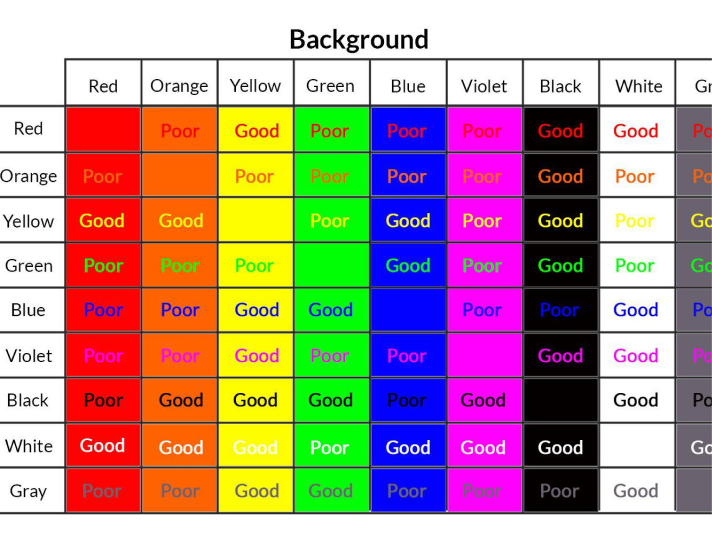 Use of contrasting colors