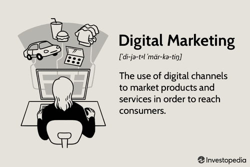 types-of-digital-marketing
