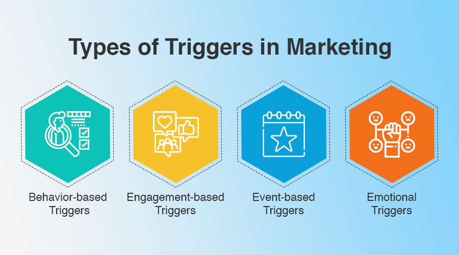 what-is-subconscious-marketing