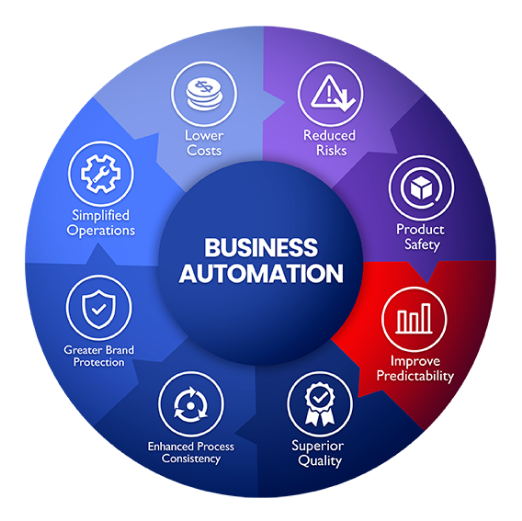 business-automation