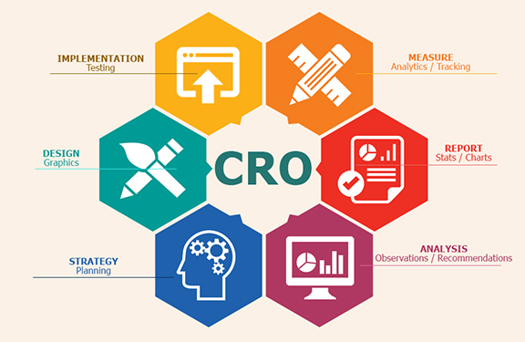 types-of-digital-marketing