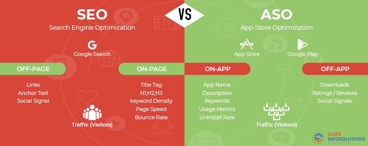 What precisely is App Store Optimization