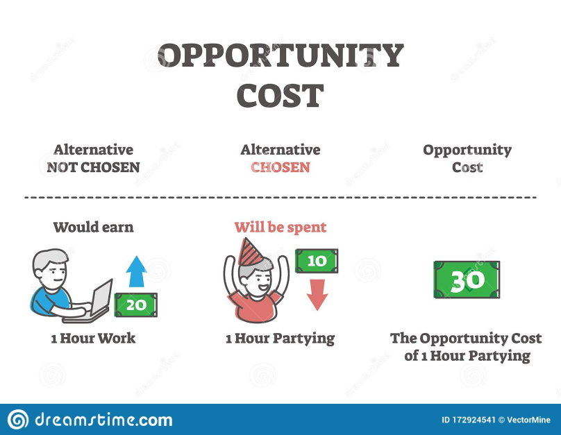 opportuenity-cost