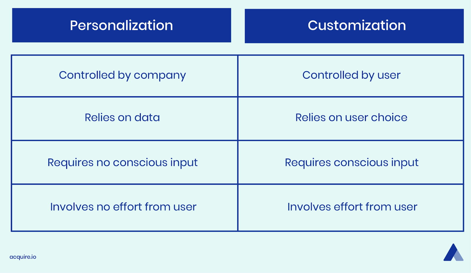 personalization-customization