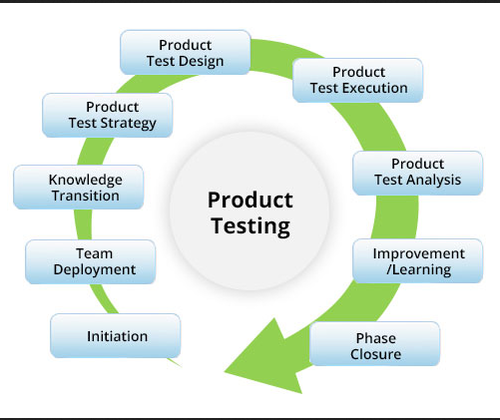 First, test your product