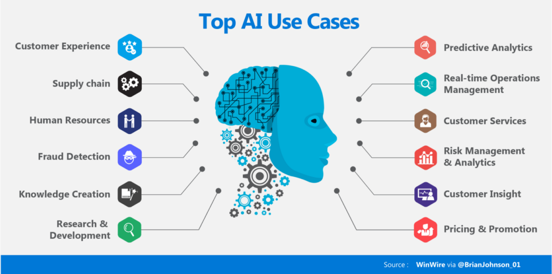 use-of-ai