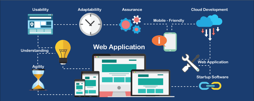 what-is-a-mobile-application