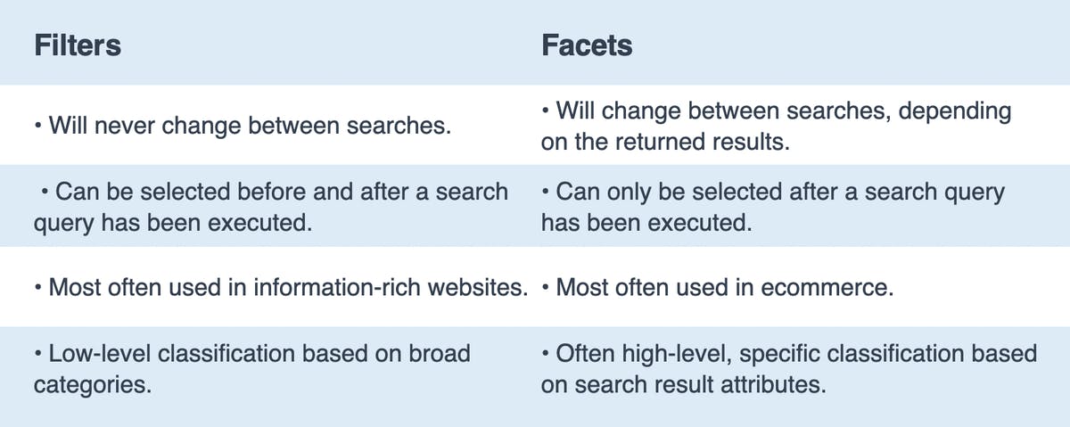 Distinctions between filters & facets