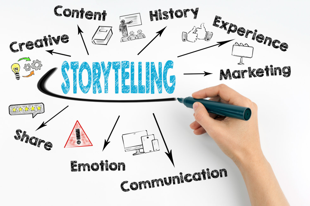 What is storytelling
