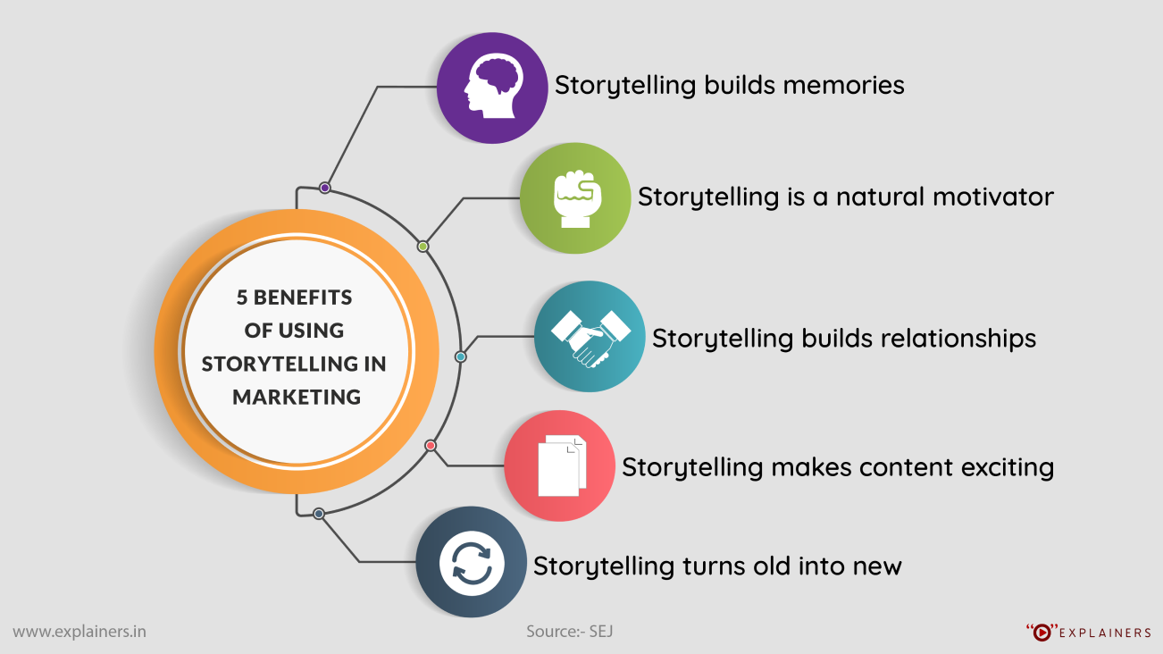 significance of storytelling