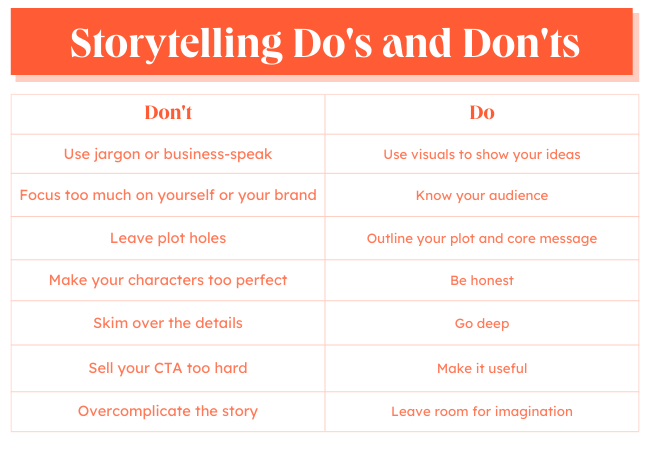 Storytelling on social media