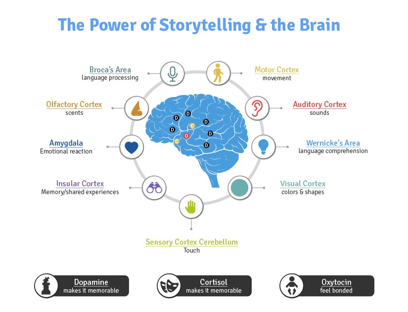 Engage Your App Audience